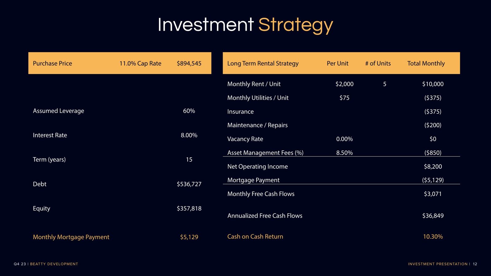 Deck page: Investment Strategy table